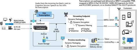 azudelive|azure live transcription.